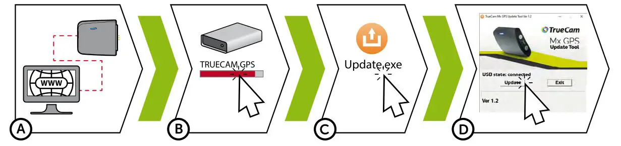 True Cam M9 GPS 2.5K dashcam and magnetic design - UPDATING THE SPEED CAMERA DATABASE