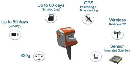 Sercel Digital Field Unit DFU Analogic Field Unit AFU - Description 1