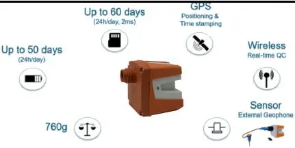 Sercel Digital Field Unit DFU Analogic Field Unit AFU - Description 3