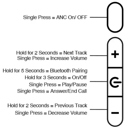 KOSS CS340BT QZ Wireless Communication Headset - Controls