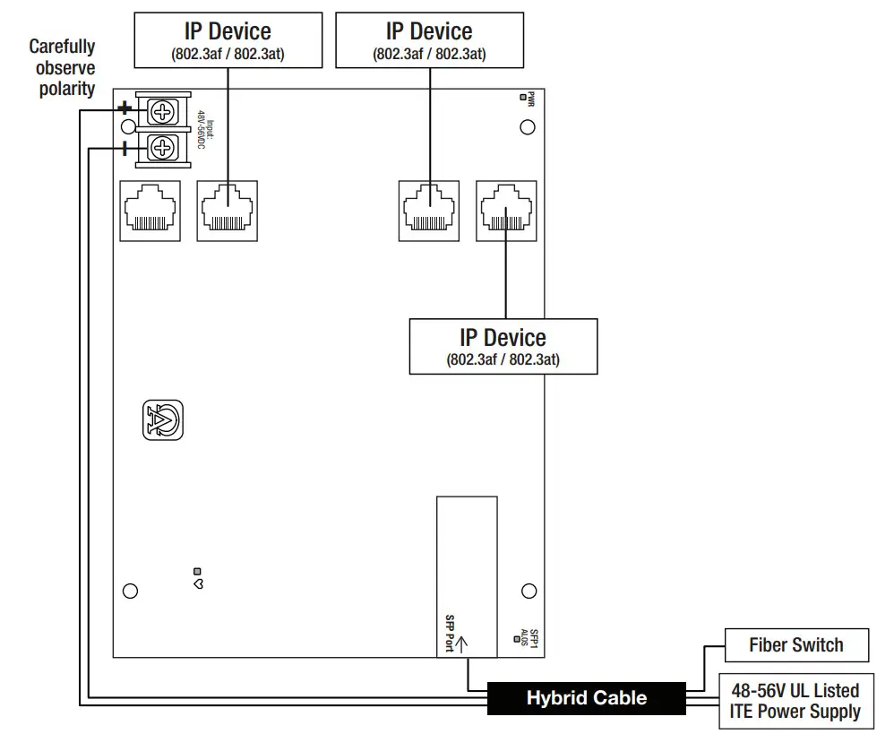 NetWay4E1 Series Hardened PoE Switches - Figure 2