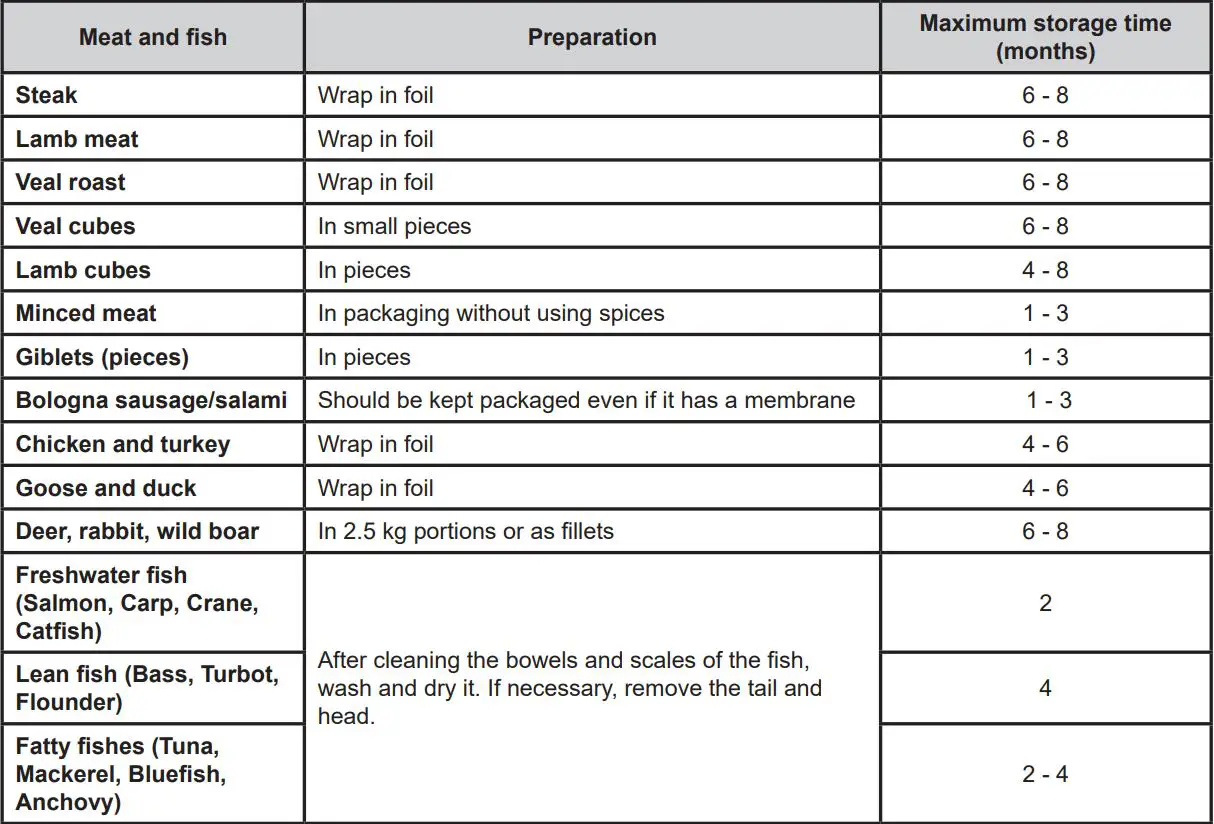 oceanic OCEARTT121S Freezer and Fridge User Manual - Freezer Compartment