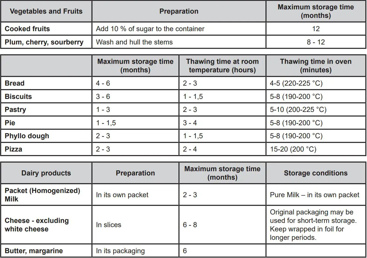 oceanic OCEARTT121S Freezer and Fridge User Manual - Freezer Compartment