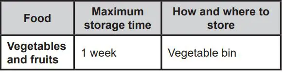 oceanic OCEARTT121S Freezer and Fridge User Manual - Most efficient way to store the major food