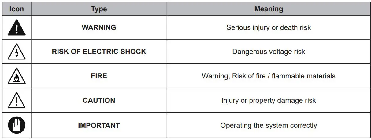 oceanic OCEARTT121S Freezer and Fridge User Manual - Safety icon