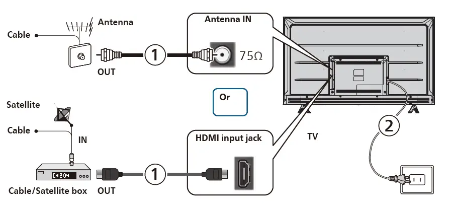 PHILIPS 55PFL5756-F7 5000 series LED-LCD Roku TV-9