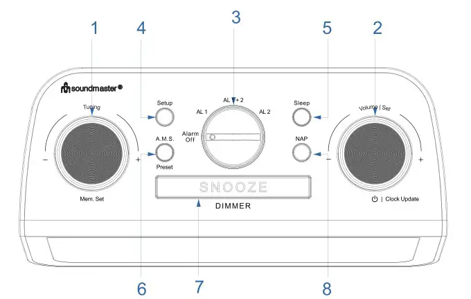 soundmaster FUR5005 Radio Alarm Clock - LOCATIONS OF CONTROLS