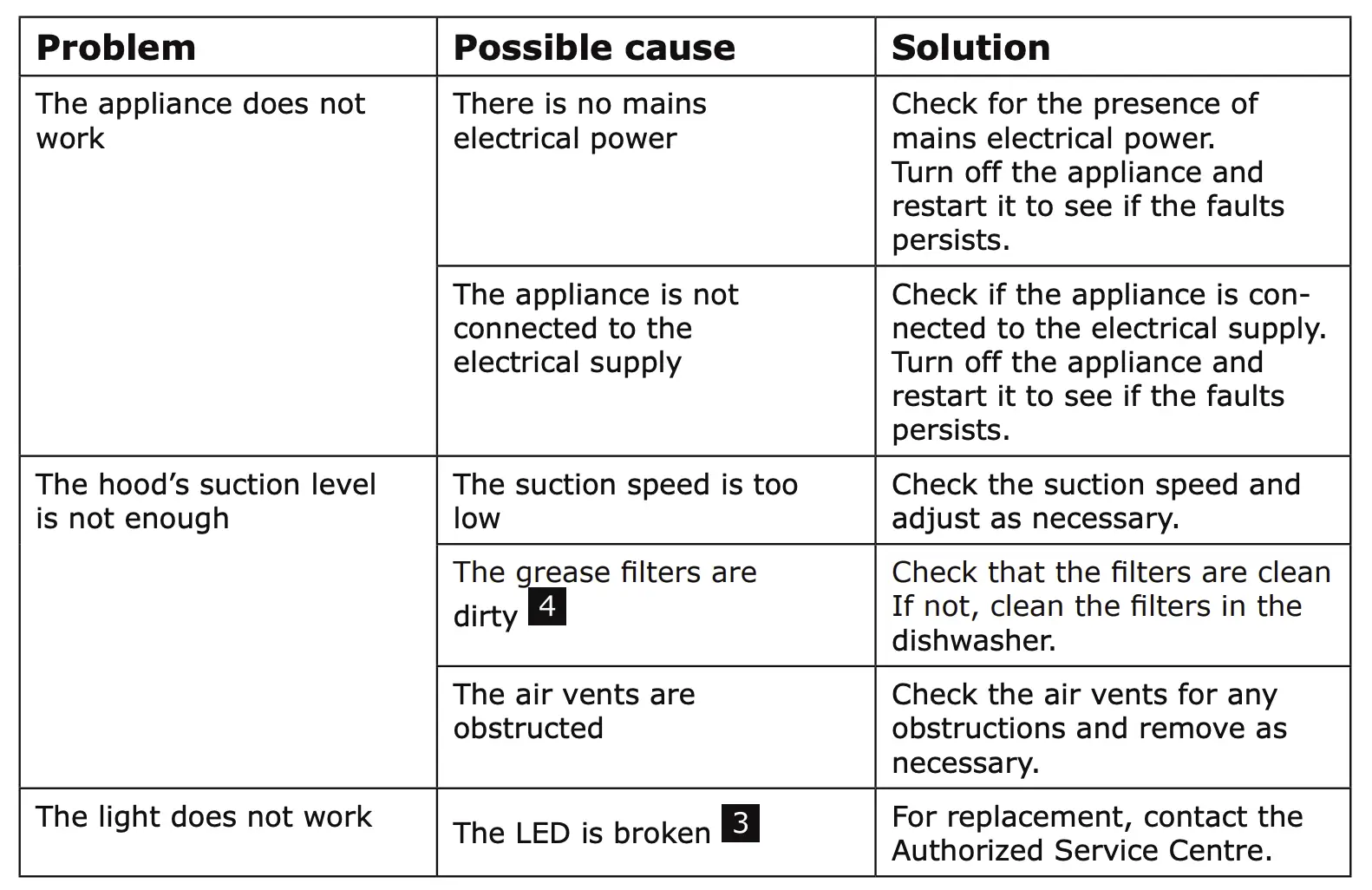 Problem and Solution