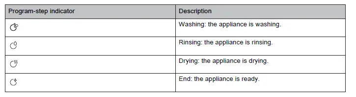 INVENTUM IVW6035ASI Built-In Dishwasher fig (13)