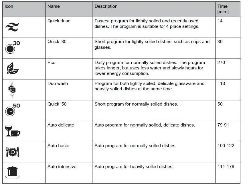 INVENTUM IVW6035ASI Built-In Dishwasher fig (14)