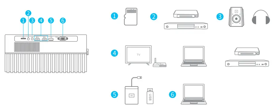 VANKYO Performance V700 Native 1920 x 1080p Projector-12