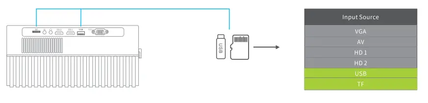 VANKYO Performance V700 Native 1920 x 1080p Projector-9