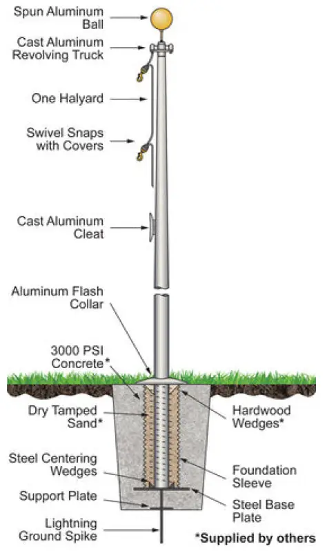 Federal-Flags-15-Feet-Commercial-Grade-Strong-Flagpole-FIG-1