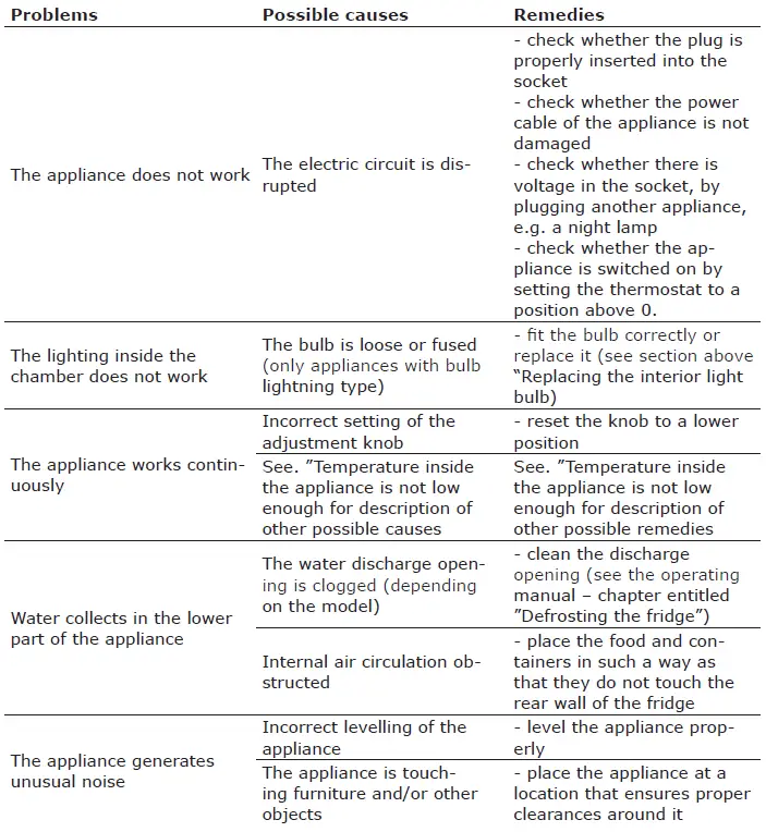Amica-AR1112R-Retro-Red-Table-Top-Refrigerator-Freezer-FIG-7
