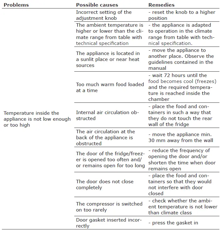 Amica-AR1112R-Retro-Red-Table-Top-Refrigerator-Freezer-FIG-8