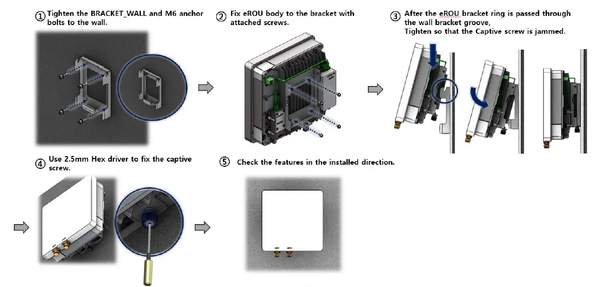 SOLiD-Alliance-eROU-Fiber-to-Edge-Active-DAS-Remote-fig-11