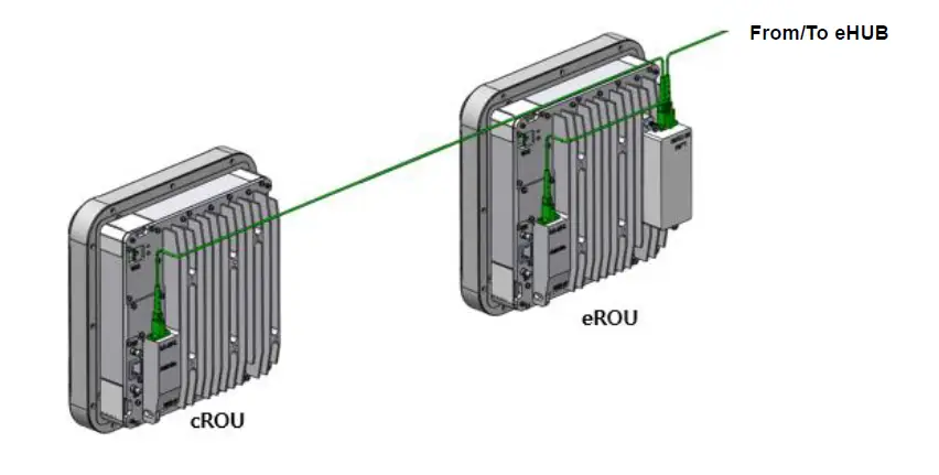 SOLiD-Alliance-eROU-Fiber-to-Edge-Active-DAS-Remote-fig-15