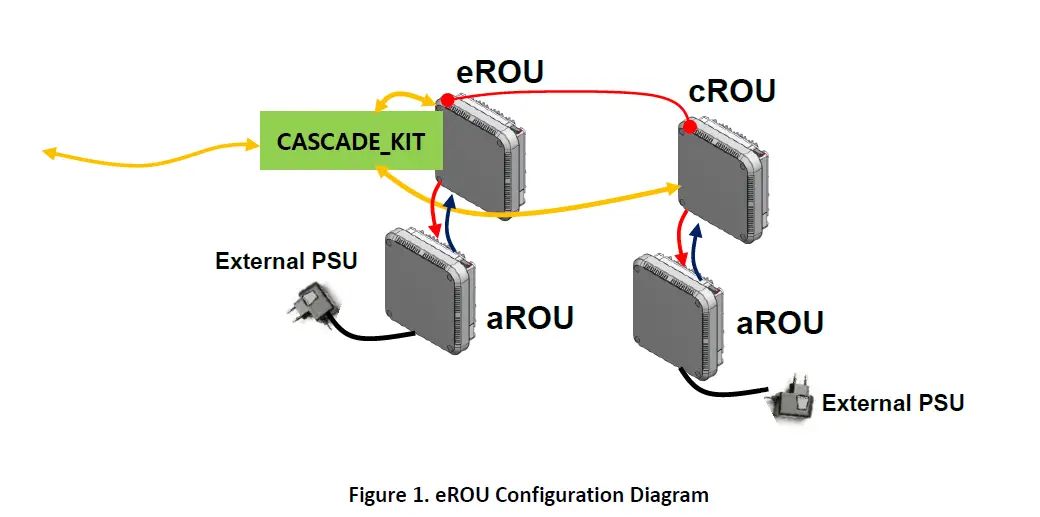 SOLiD-Alliance-eROU-Fiber-to-Edge-Active-DAS-Remote-fig-3