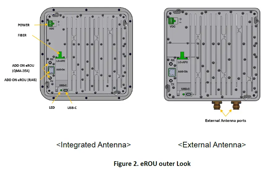SOLiD-Alliance-eROU-Fiber-to-Edge-Active-DAS-Remote-fig-4