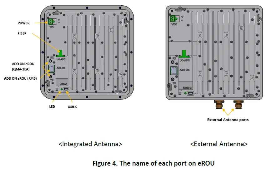 SOLiD-Alliance-eROU-Fiber-to-Edge-Active-DAS-Remote-fig-5