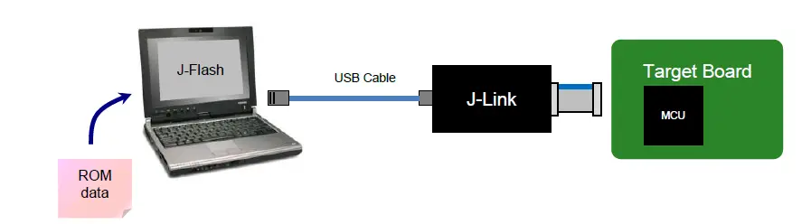 EPSON-S1C31-Cmos-32-Bit-Single-Chip-Microcontroller-fig-3