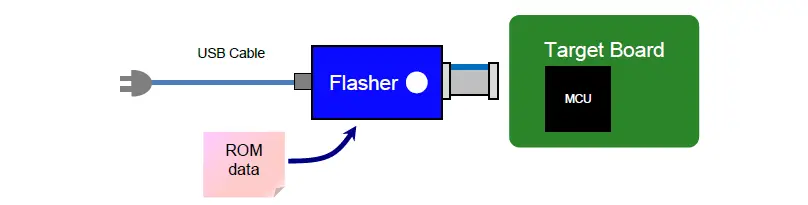 EPSON-S1C31-Cmos-32-Bit-Single-Chip-Microcontroller-fig-4