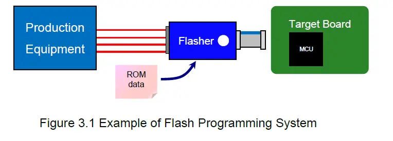 EPSON-S1C31-Cmos-32-Bit-Single-Chip-Microcontroller-fig-5