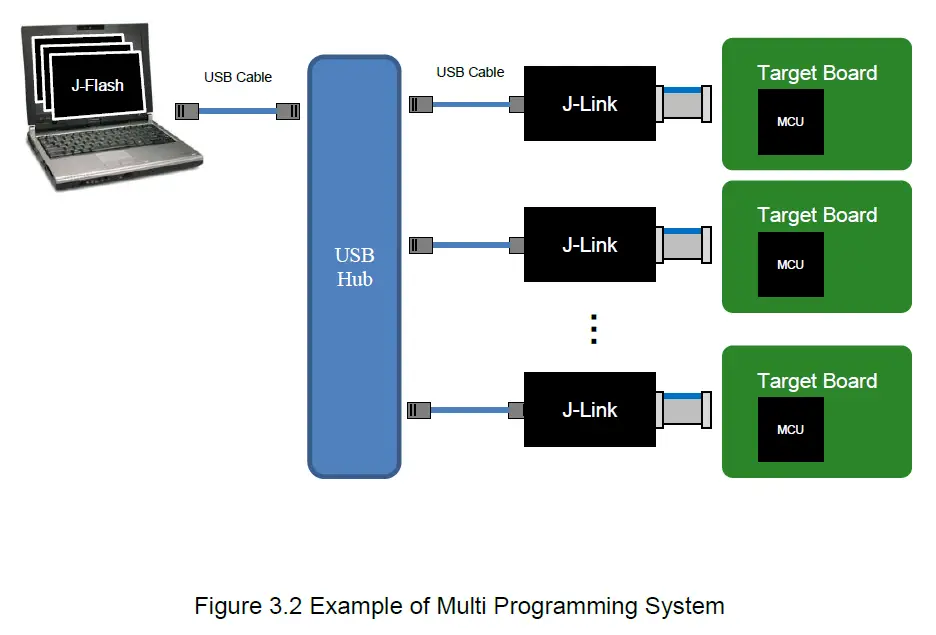 EPSON-S1C31-Cmos-32-Bit-Single-Chip-Microcontroller-fig-6