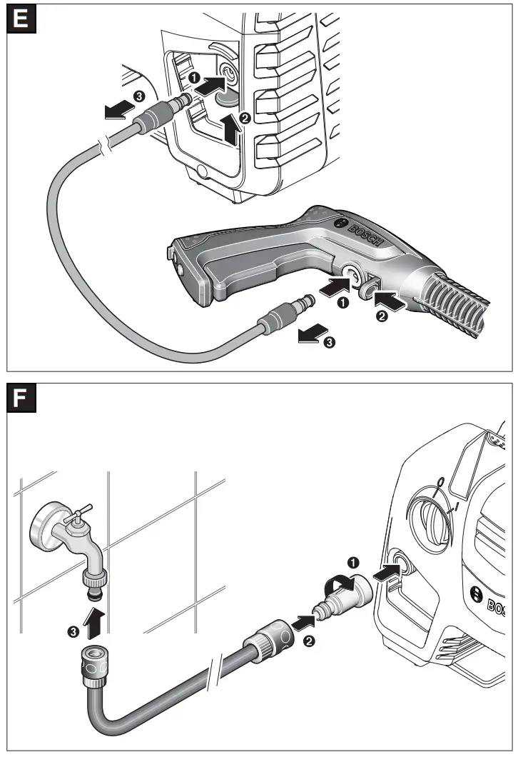 BOSCH EASYAQUATAK 120 High Pressure Washer - Figure 3