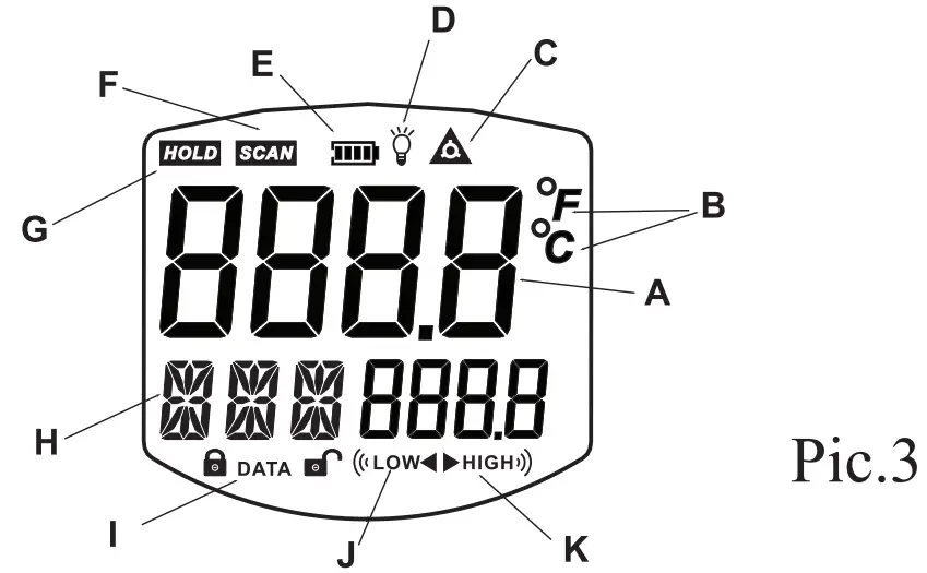 Description Of The Instrument