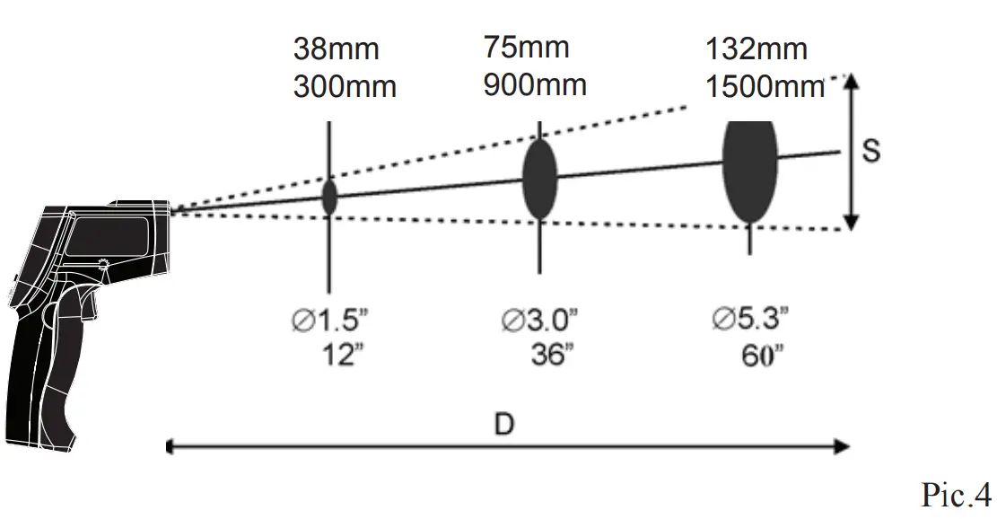 Distance to spot size