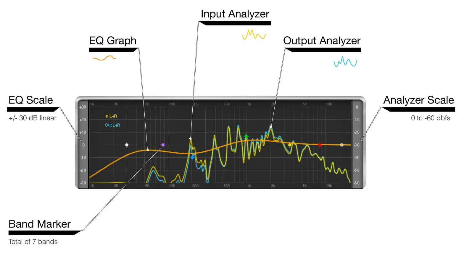WAVES HEQ Hybrid Equalizer - Display Section