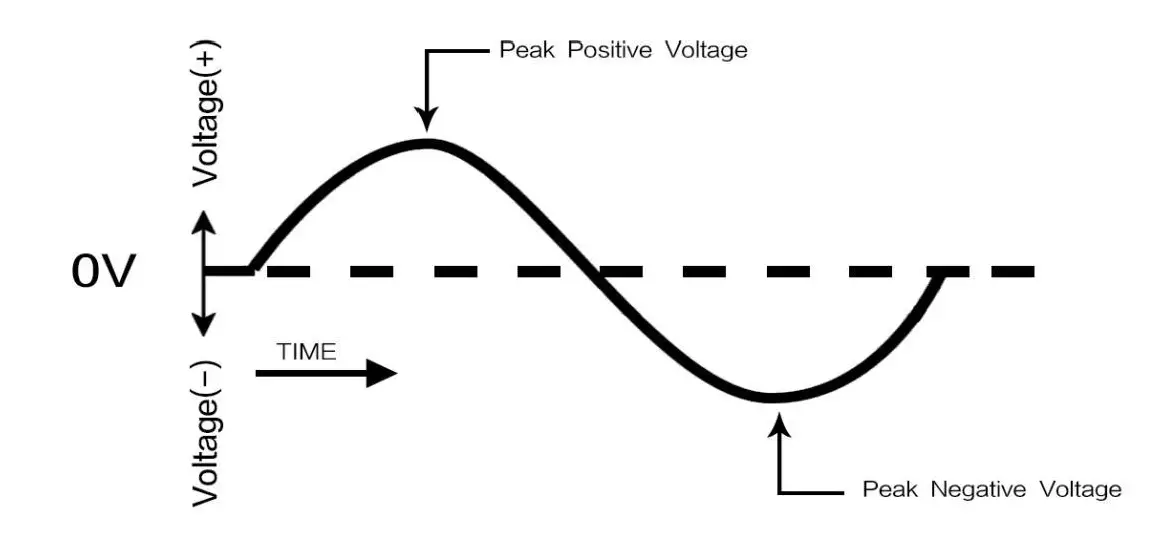 WZRELB Strong Driving Capacity 2500W 24VDC to 120VAC Pure Sine Wave Inverter Power Converter (1)