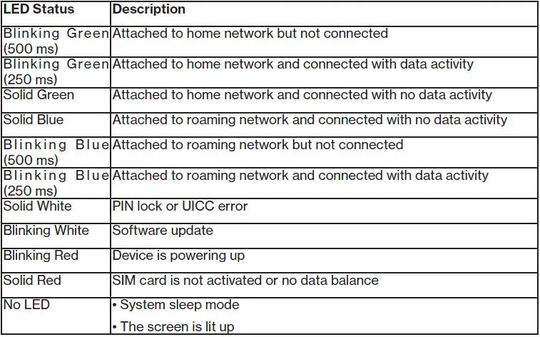 TCL-LINKZONE-5G-UW-fig-2