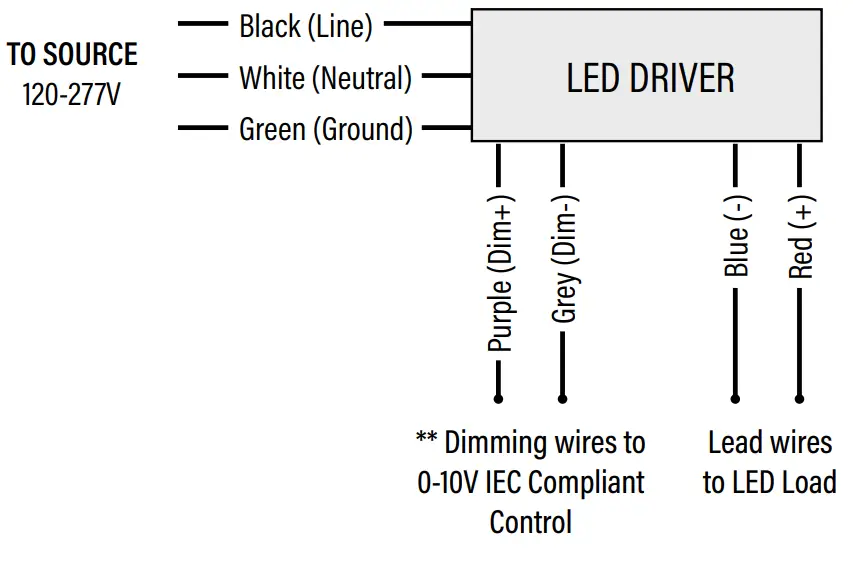 Superior Life PQL-556128WEM LED Spec-Select Designer Strip fig 2