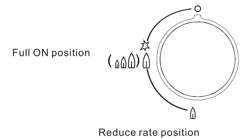 Electrolux EHG7330BC 78cm UltimateTaste 300 Built-In Gas Hob Ignition burners