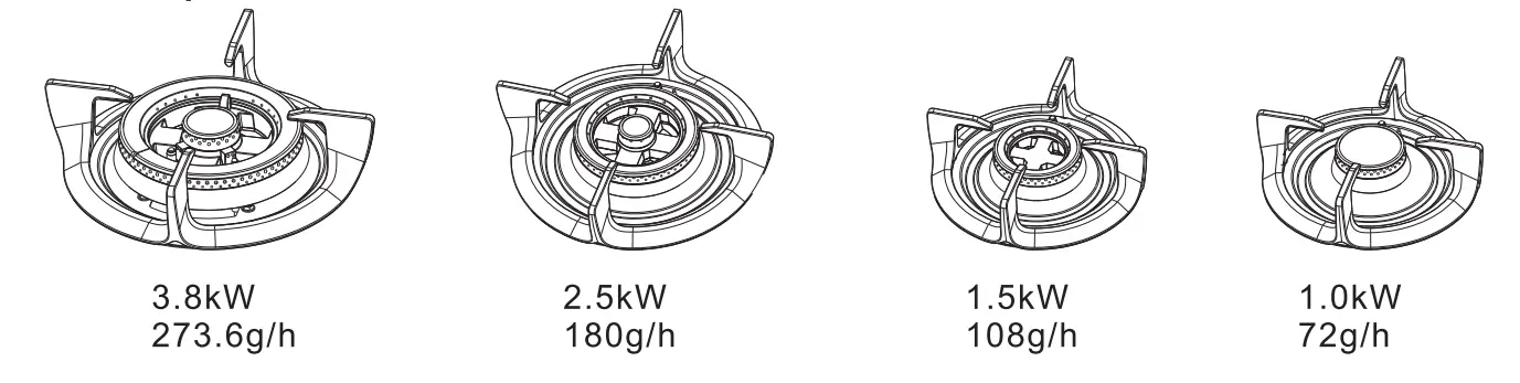 Electrolux EHG7330BC 78cm UltimateTaste 300 Built-In Gas Hob Technical specifications