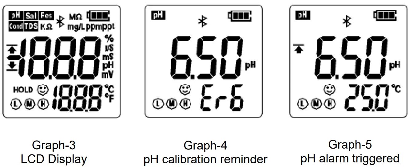 APERA ZenTest PH60F Z Smart Flat pH Tester - fig 7