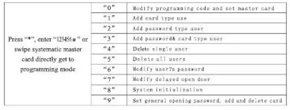 DIGITALAS-NT-T10-RFID-Card-Access-FIG-2