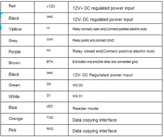 DIGITALAS-NT-T10-RFID-Card-Access-FIG-4