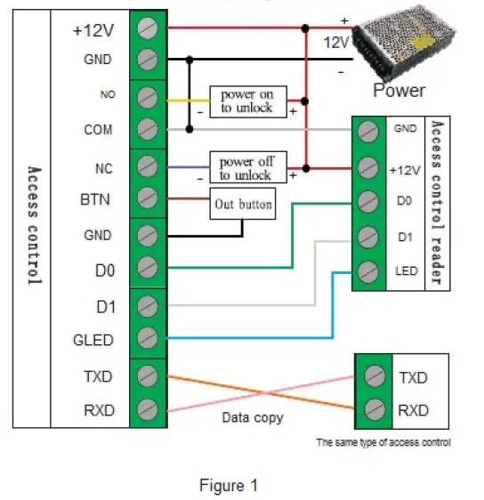 DIGITALAS-NT-T10-RFID-Card-Access-FIG-5