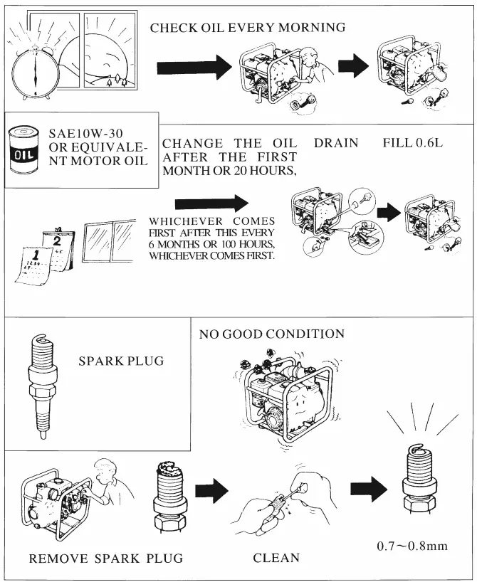 CHAMPION-CGP100H-Gasoline-Water-Pump- (7)