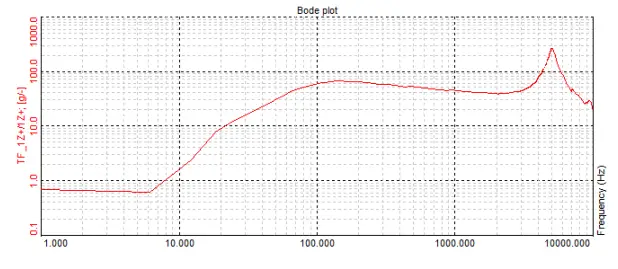 DynaLabs-DYN-PM-100-100-N-PM-Shaker-fig8