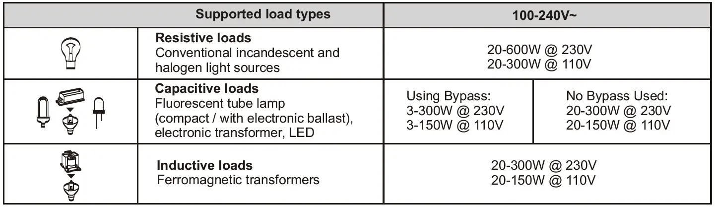 SUNRICHER SR-ZG2835RAC ZigBee Knob Smart Dimmer 22