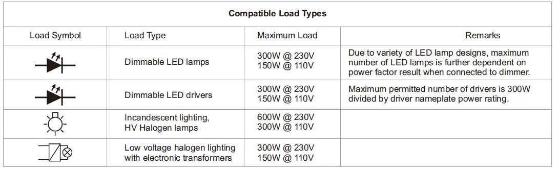 SUNRICHER SR-ZG2835RAC ZigBee Knob Smart Dimmer 3
