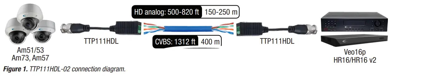 i3-INTERNATIONA-TTP111HDL-02-HD-Analog-CVBS-UTP-Balun-1