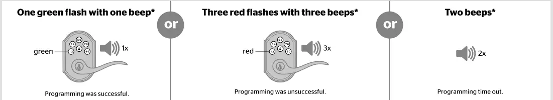 Kwikset 99120-038 Smartcode Wave Plus Leverset (14)