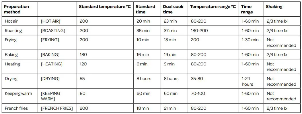 INVENTUM GF800HLD Double Air Fryer Instruction Manual - Press one of the menu keys from the table