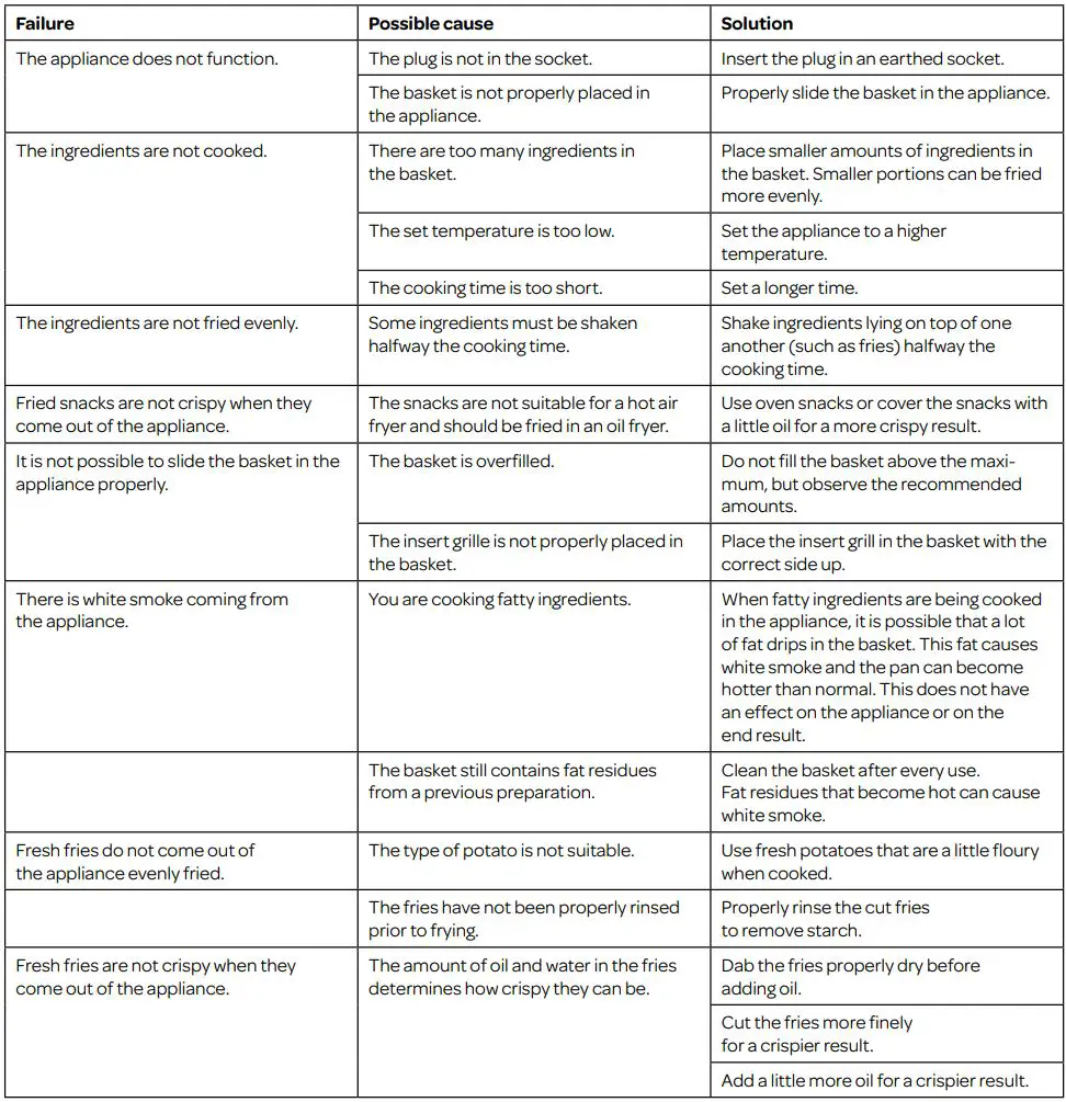 INVENTUM GF800HLD Double Air Fryer Instruction Manual - breakdowns and solutions
