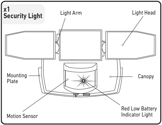 Good-Earth-Lighting-SE1295-BRS-02LF1-G-IP65-3-Head-Battery-Operated-LED-1000-Lumens-Securit-Light-fig- (1)